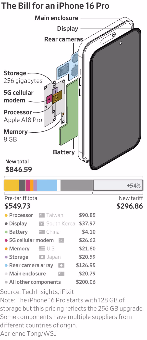 Will iPhone prices go up if tariffs are reinstated?
