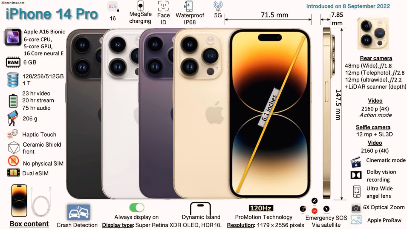 How big is the iPhone 16 Pro screen?