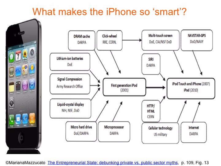 What is the most important part of the iPhone in the future?