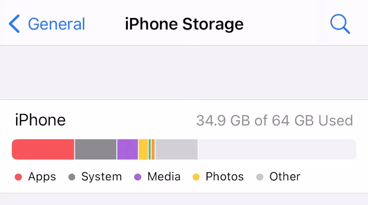 Why is there a 'other' file on my iPhone?