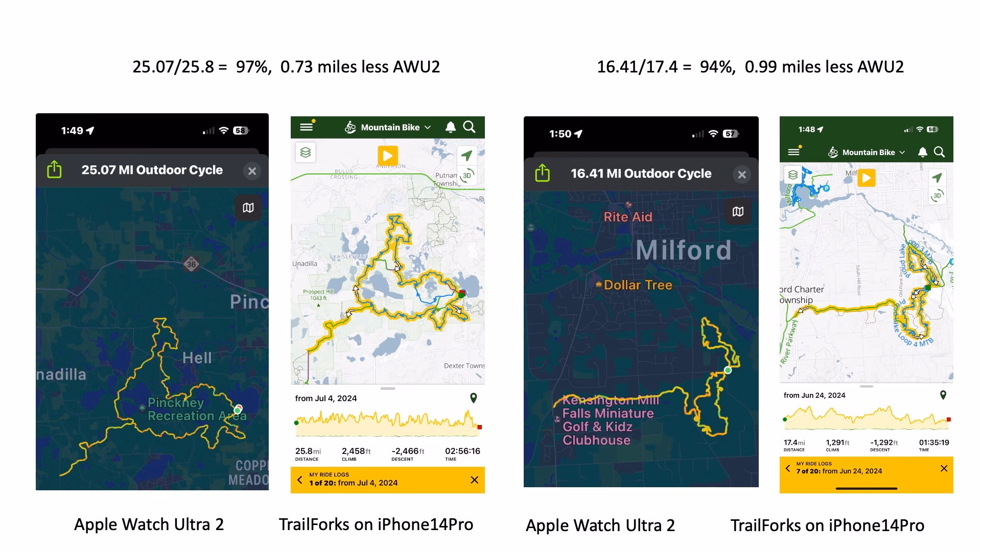 What factors affect GPS accuracy on an iPhone?