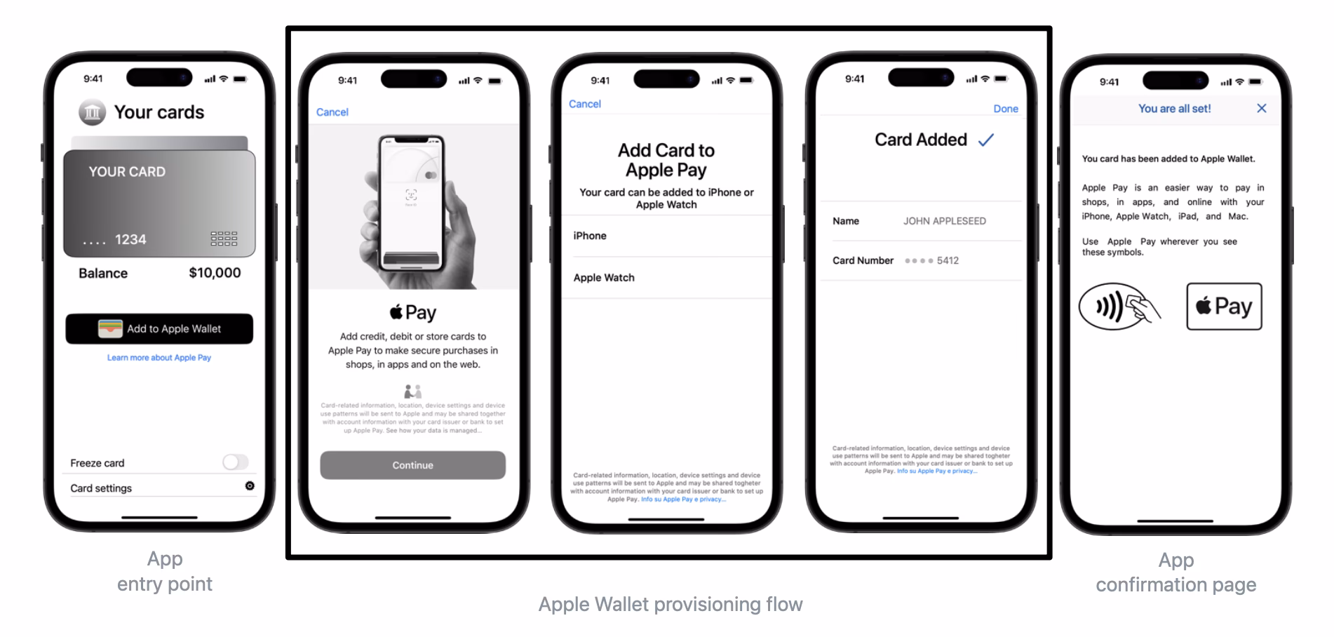 How does Apple Wallet use pkpass files?