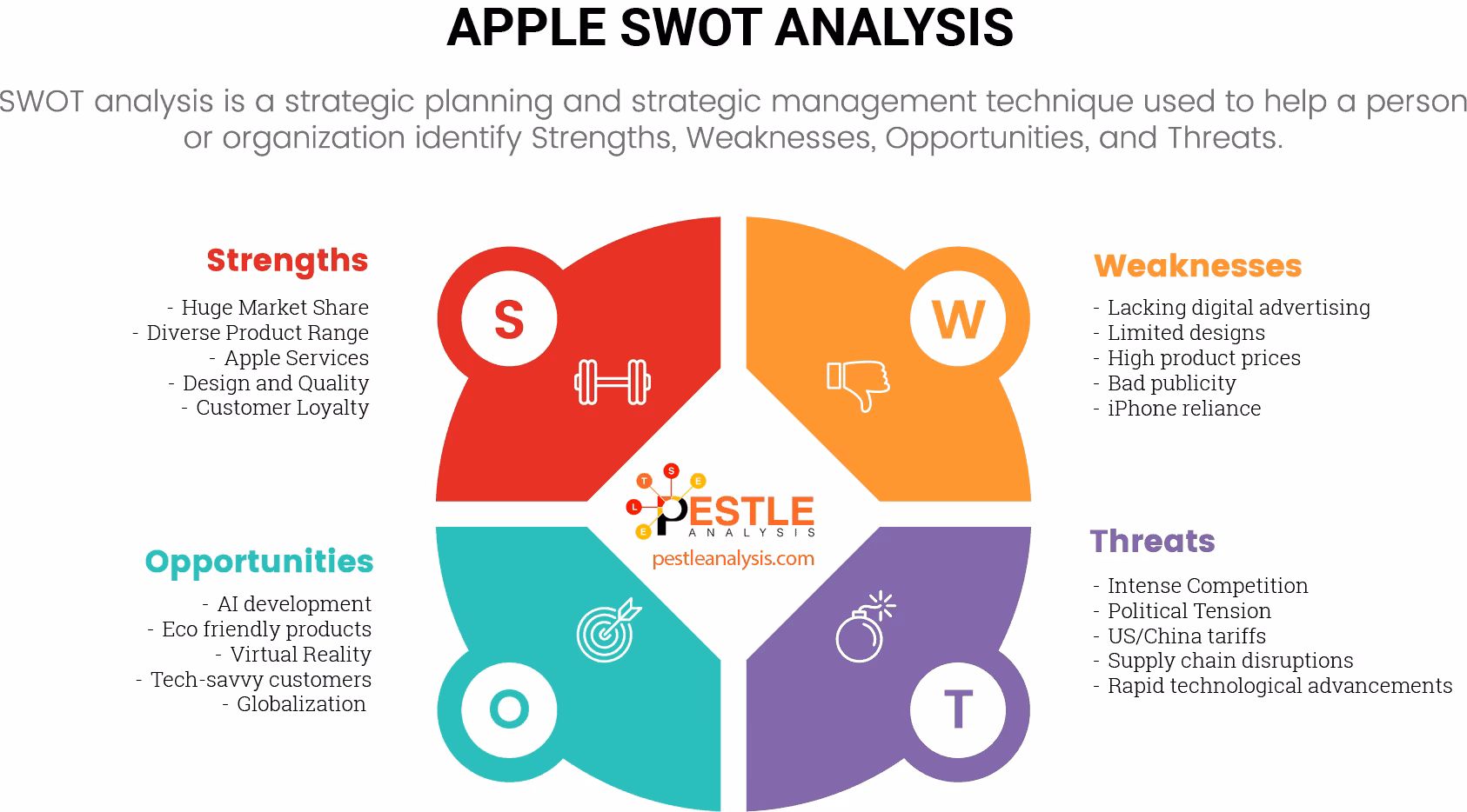 What are the weaknesses of iOS?