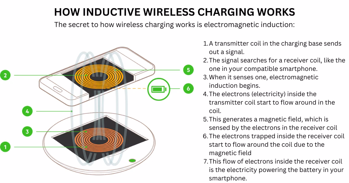 Why do new iPhones support wireless charging?