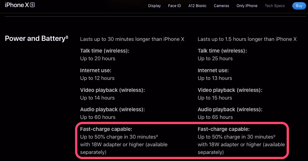 Can I Charge my iPhone X & 8 with a cable?