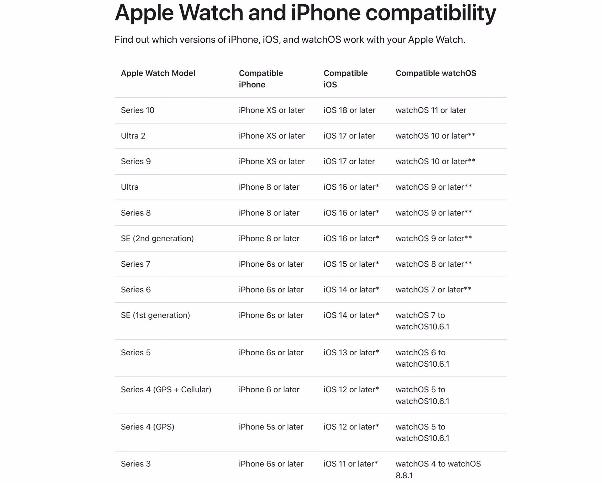 Can I use the Apple Watch Series 3 with an iPhone XR?