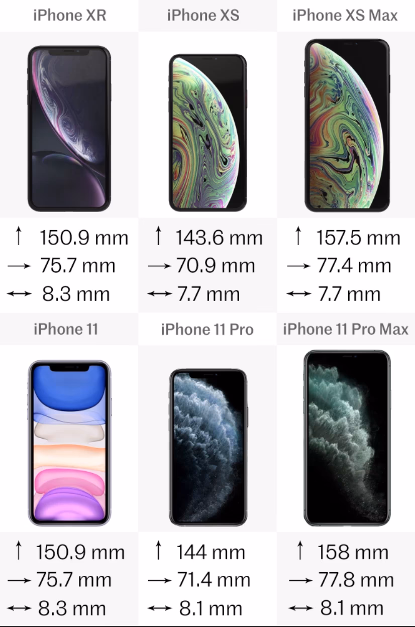 What is the difference between iPhone XS and iPhone 11 Pro?