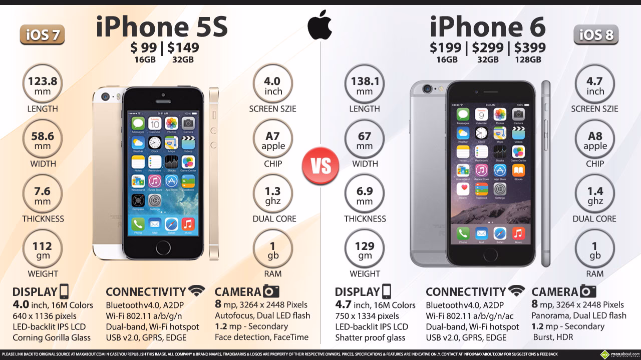 Should I buy a 5th gen iPod?