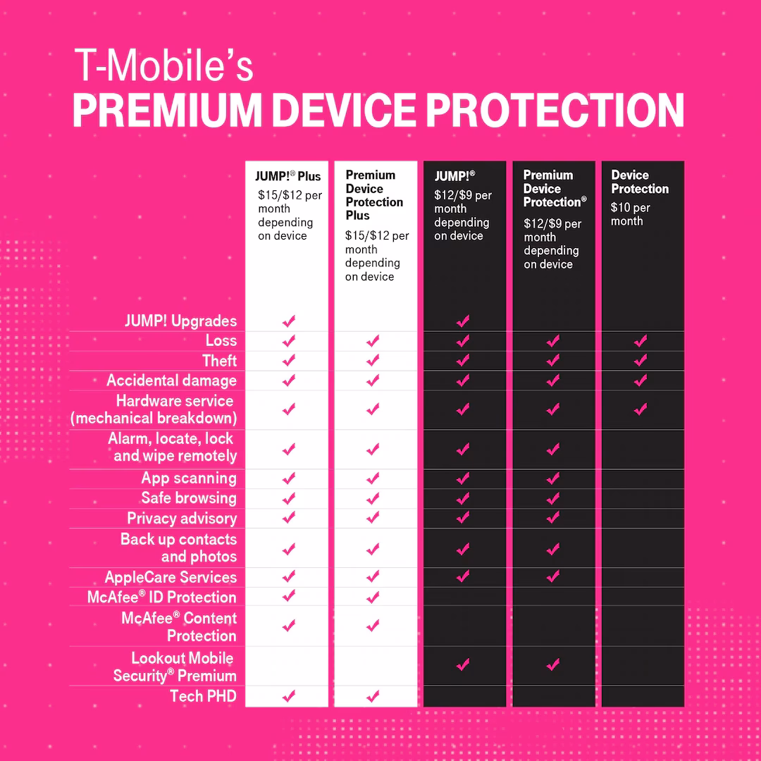 Is T-Mobile lookout mobile security a good choice?