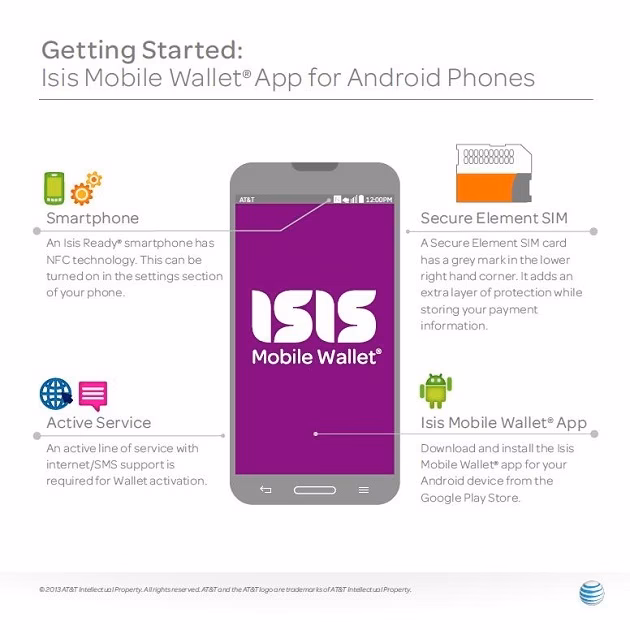 When did Isis launch?