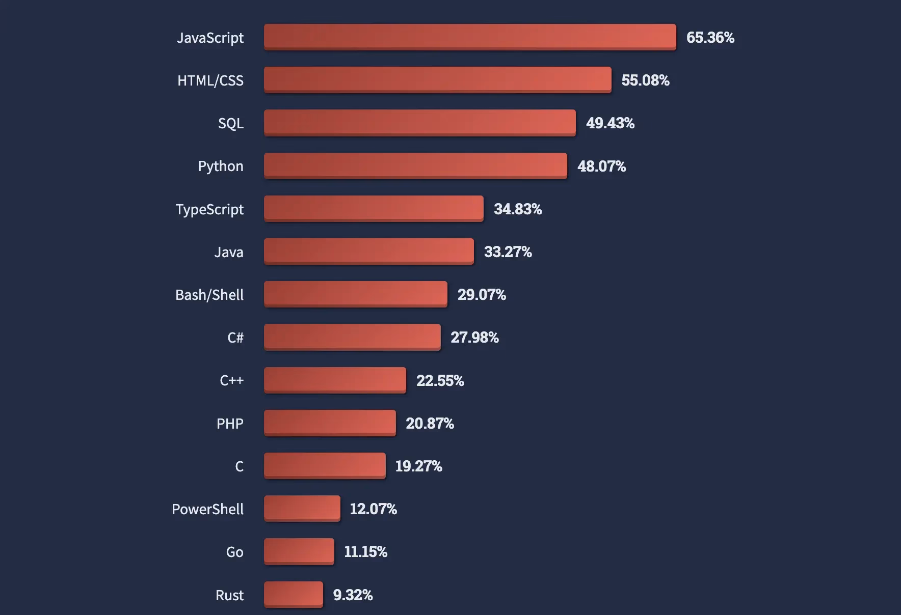 What are JavaScript frameworks?