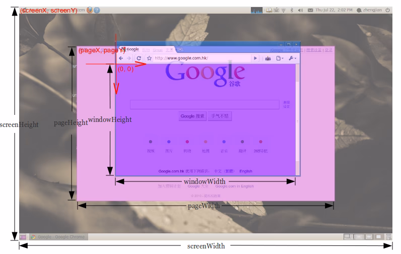 How to use JavaScript code on different screen sizes?