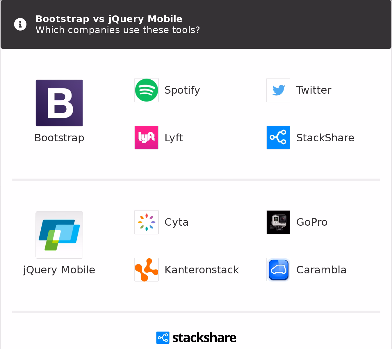 How to convert jQuery Mobile controls to Bootstrap 4?