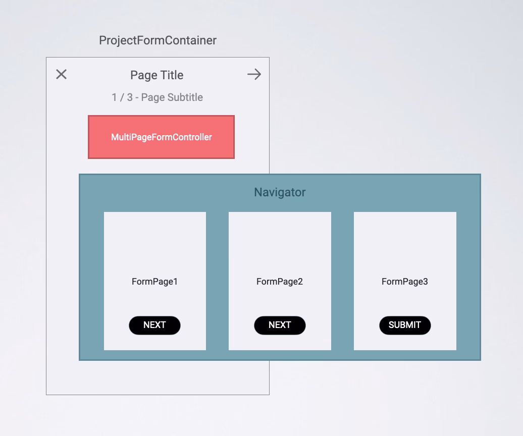 How do I use a multipage in a form?