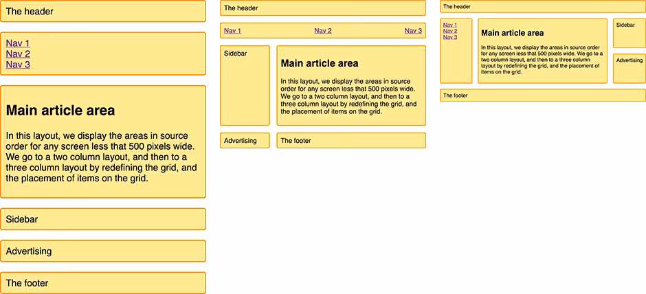 Does justified image grid support tabs?