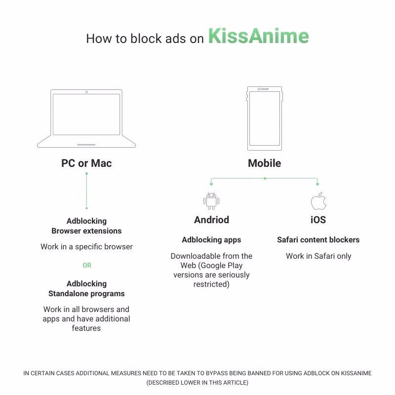 Can I watch kissanime without ads?