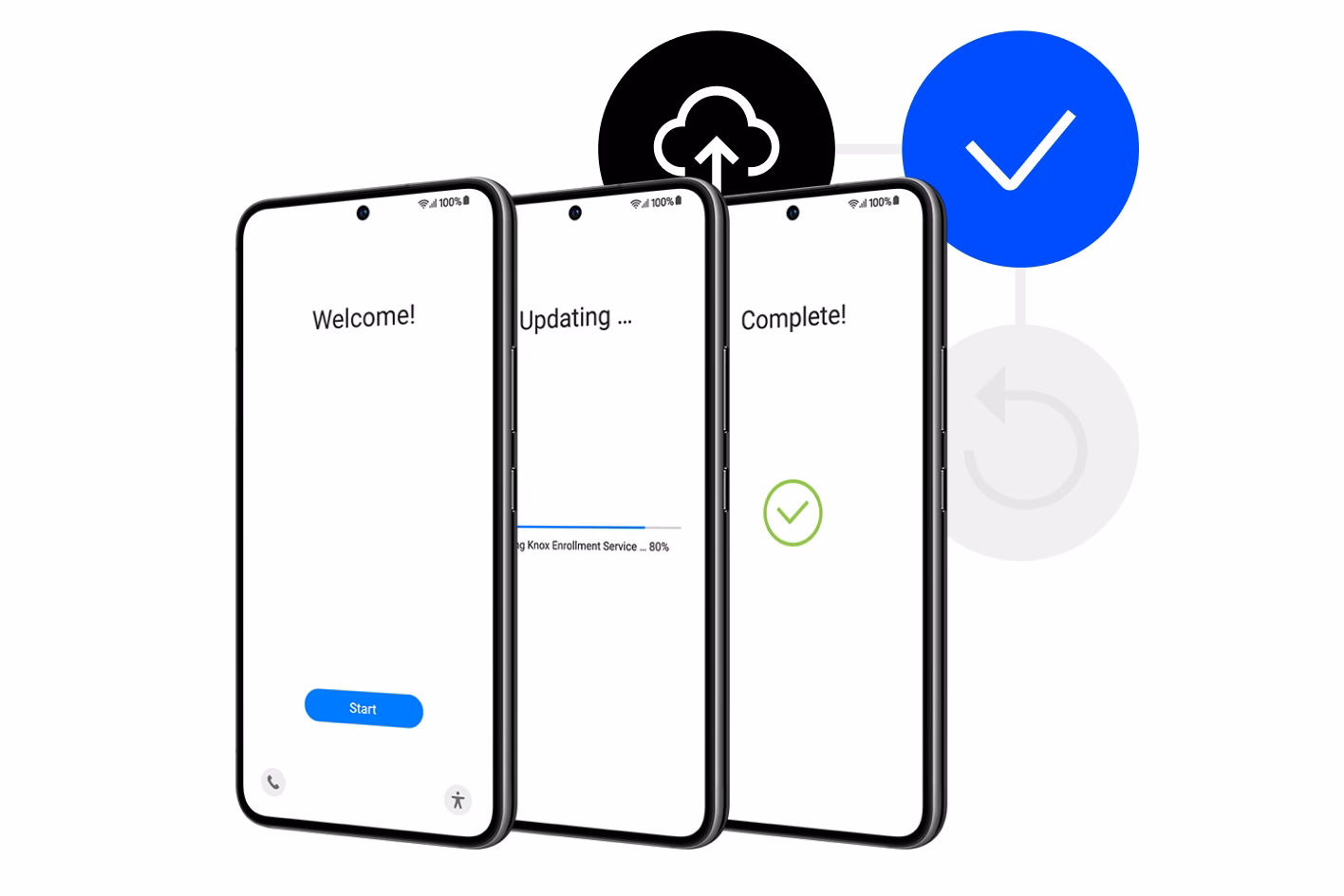 Which Android devices are supported by Knox Mobile enrollment?