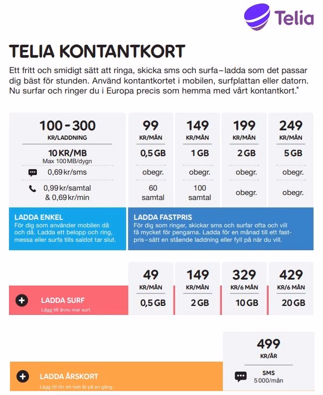 Vad är det bästa kontantkortet?