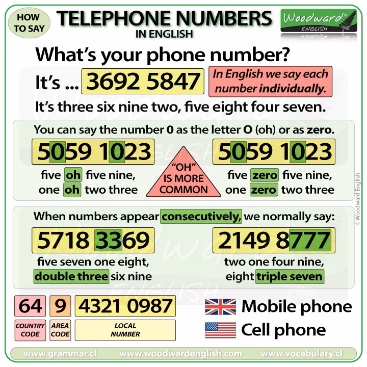 Why do I need a country code for international calls?