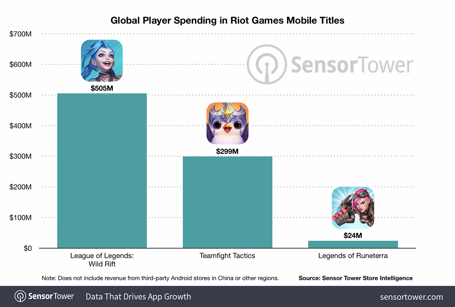 Why does Mobile Legends keep accumulating data?