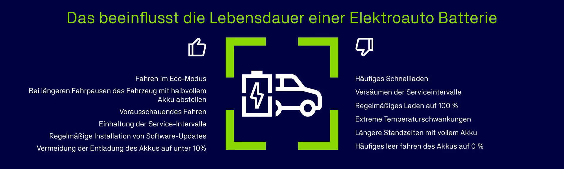 Wie kann man die Lebensdauer eines Akkus verlängern?