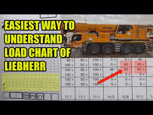 What is a Liebherr LTM 1100-4.2 Crane?
