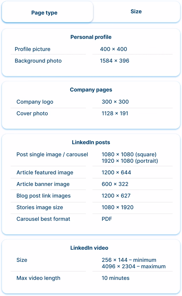 What size image should I publish on LinkedIn?