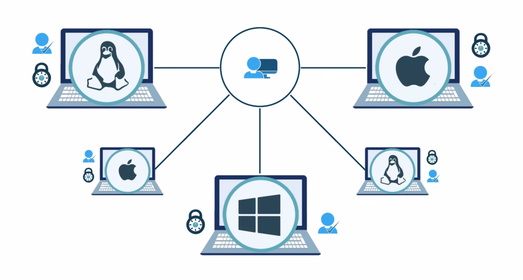 Is device management compatible with Linux?