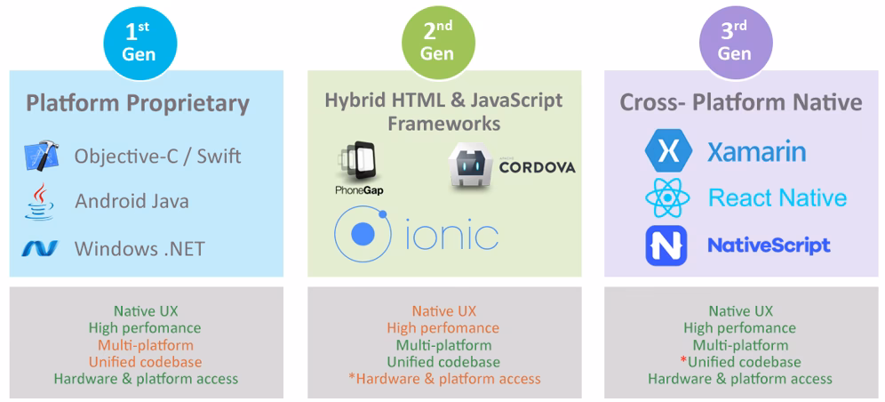 What are mobile app distribution platforms?