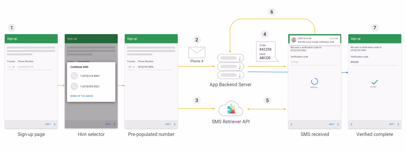 How do I verify a user's phone number?