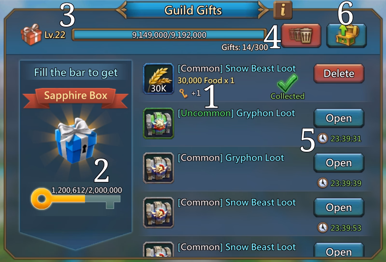 What does a higher gift level mean?