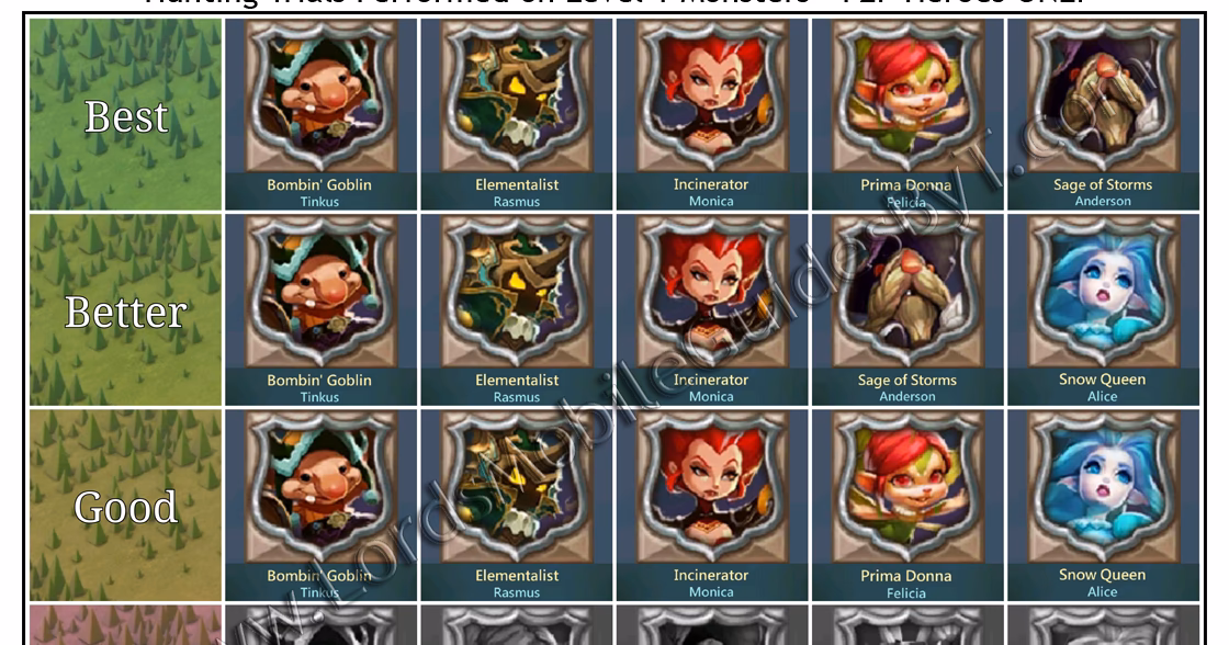 How do I become a hardrox Hunter in Lords Mobile?