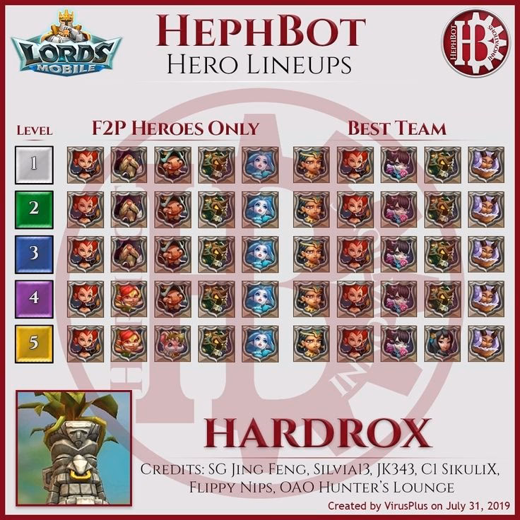 How do I become a hardrox Hunter in Lords Mobile?