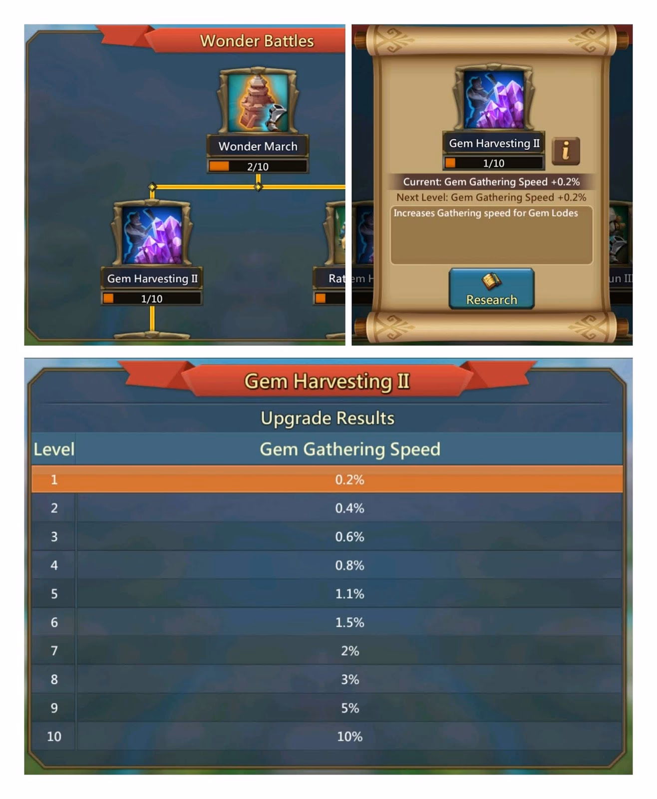 Should I keep harvesting LVL 1s & 2s?