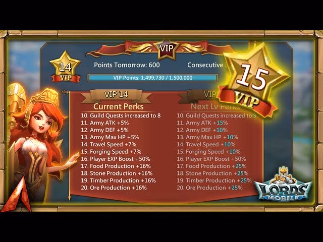 How do VIP points work?