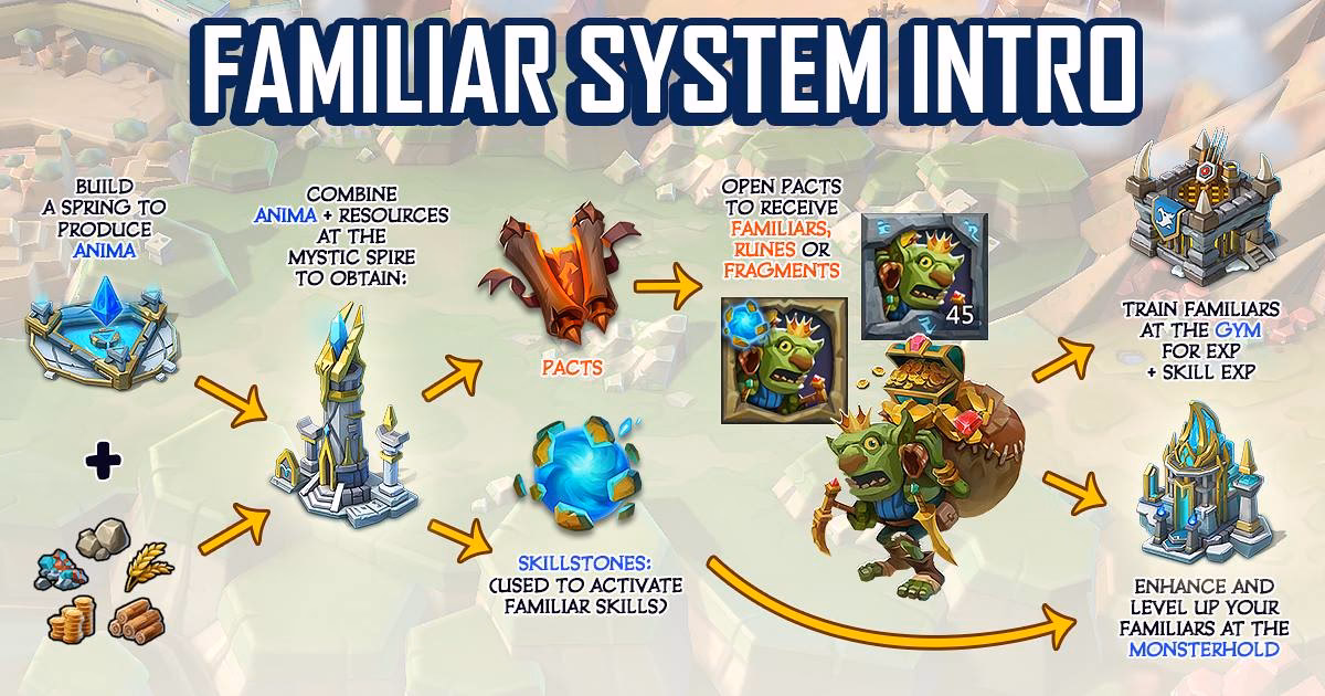 How much resources do you need for a pact?