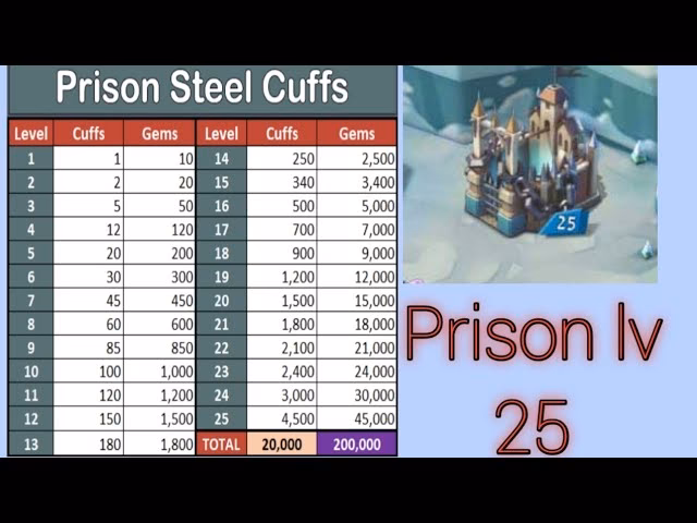 What is Lords Mobile?