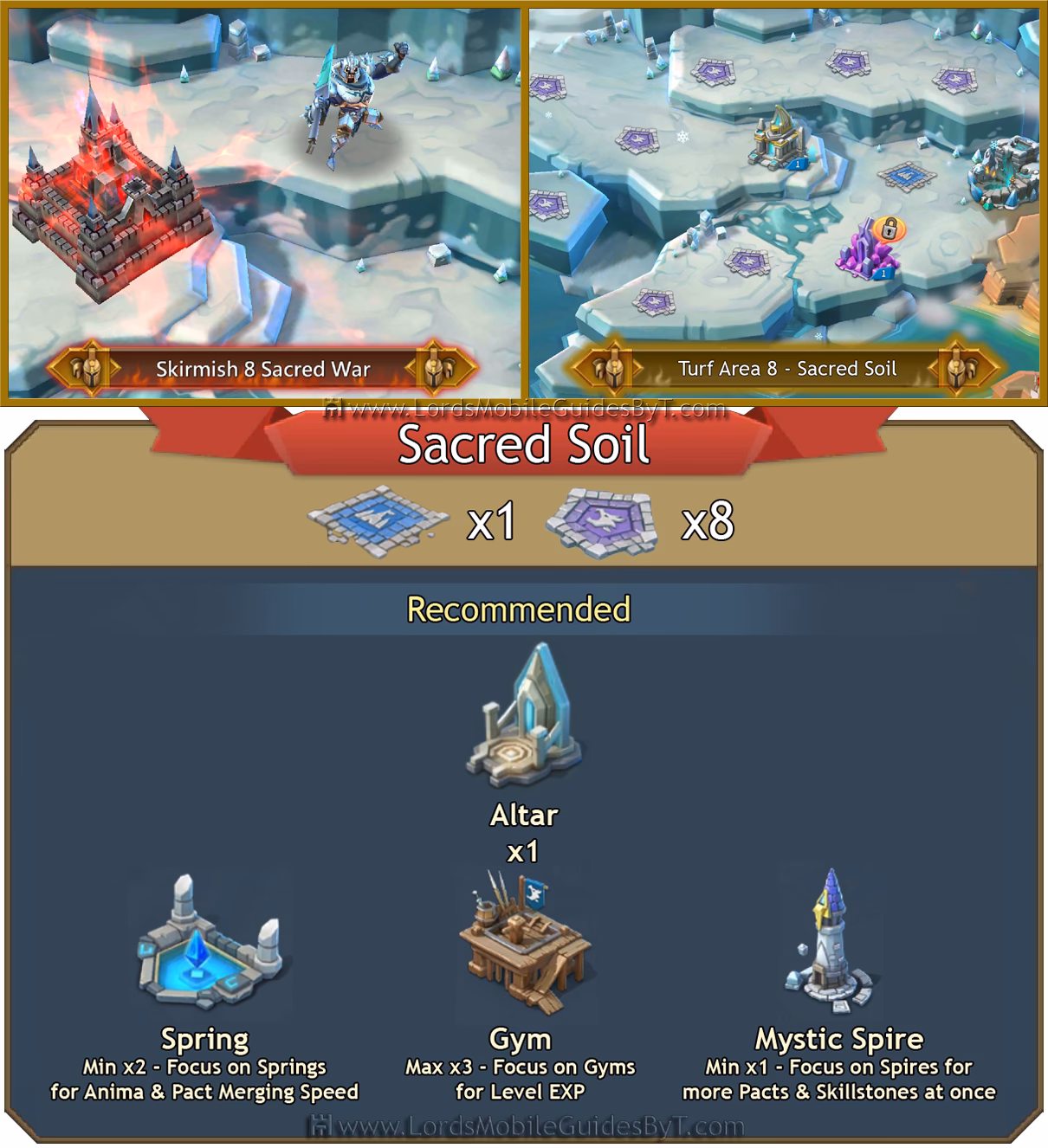 How to unlock labyrinth in Lords Mobile?
