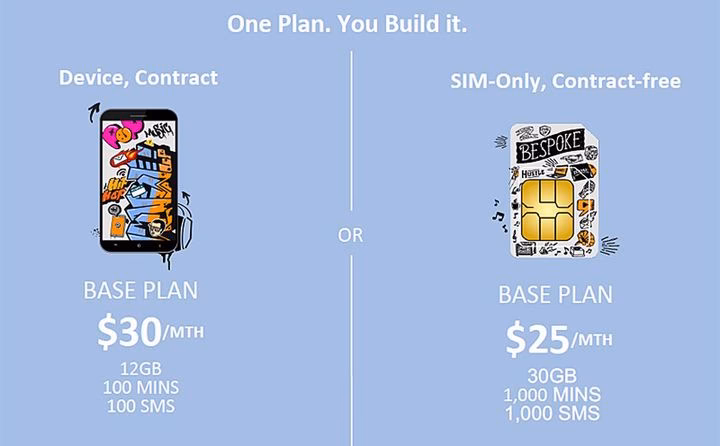 What is M1 fonecare+ Lite?