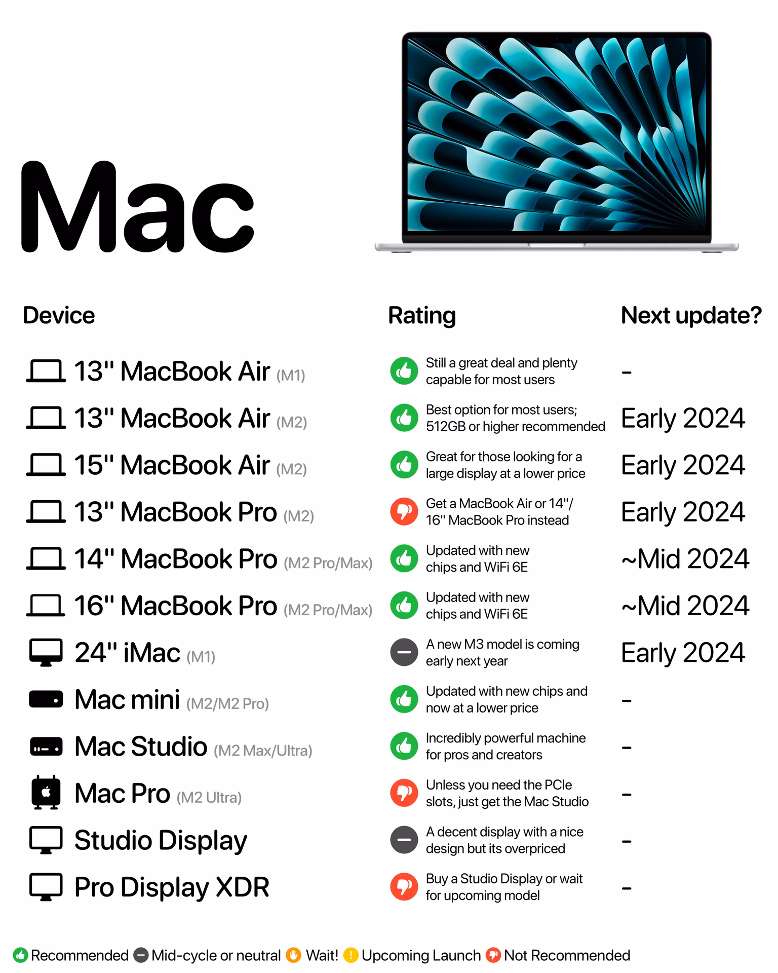 Which Mac should I buy?