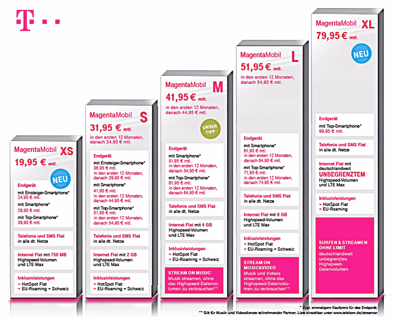 Kann man mit Magenta XL im Ausland telefonieren?