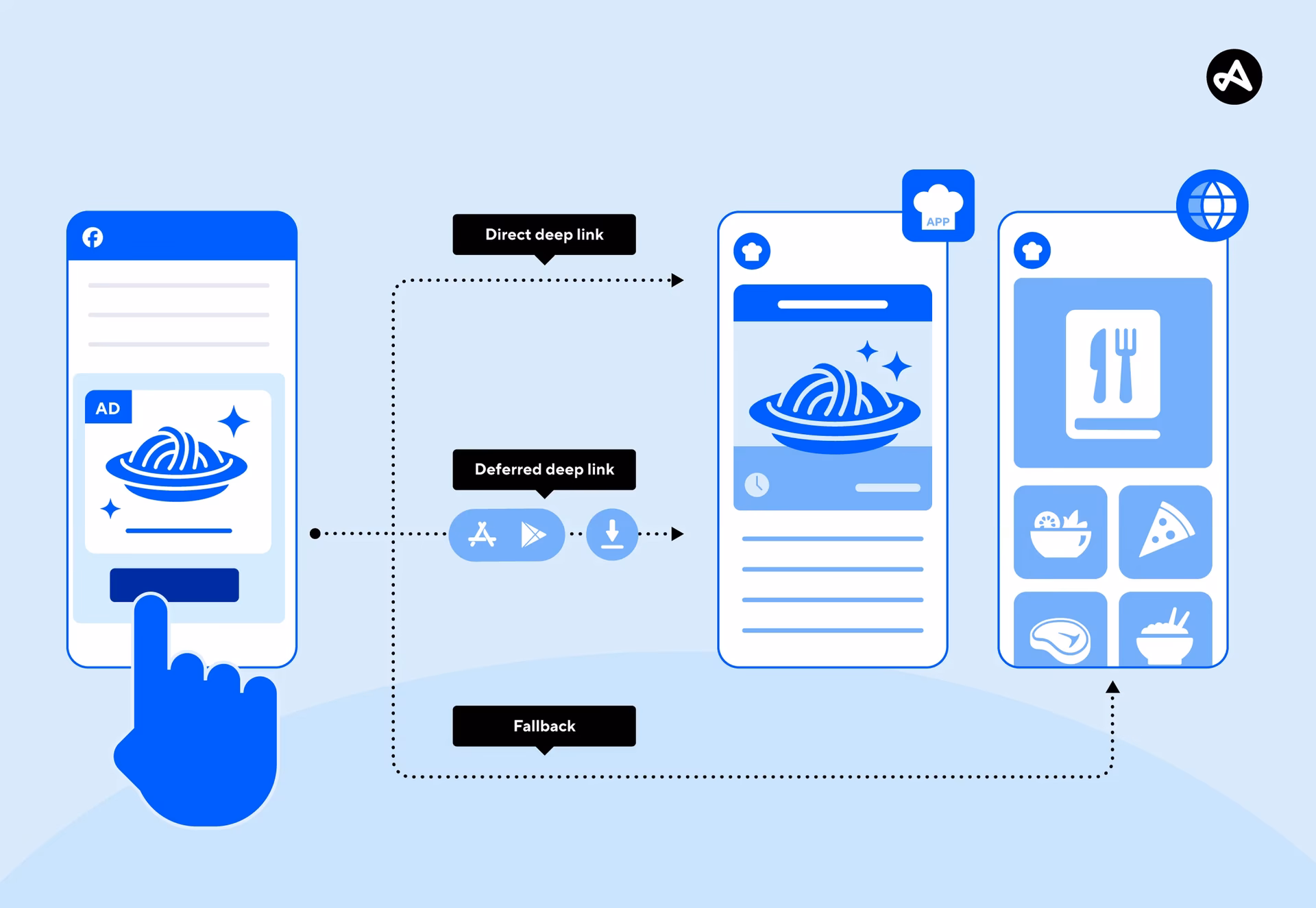 Why is a mobile-friendly website important?