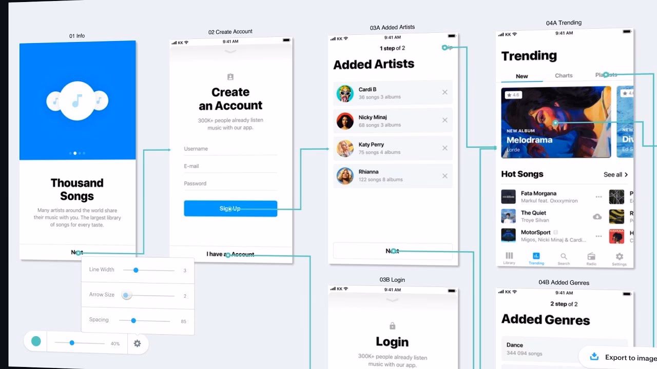 How can marvelapp help you create a prototype?