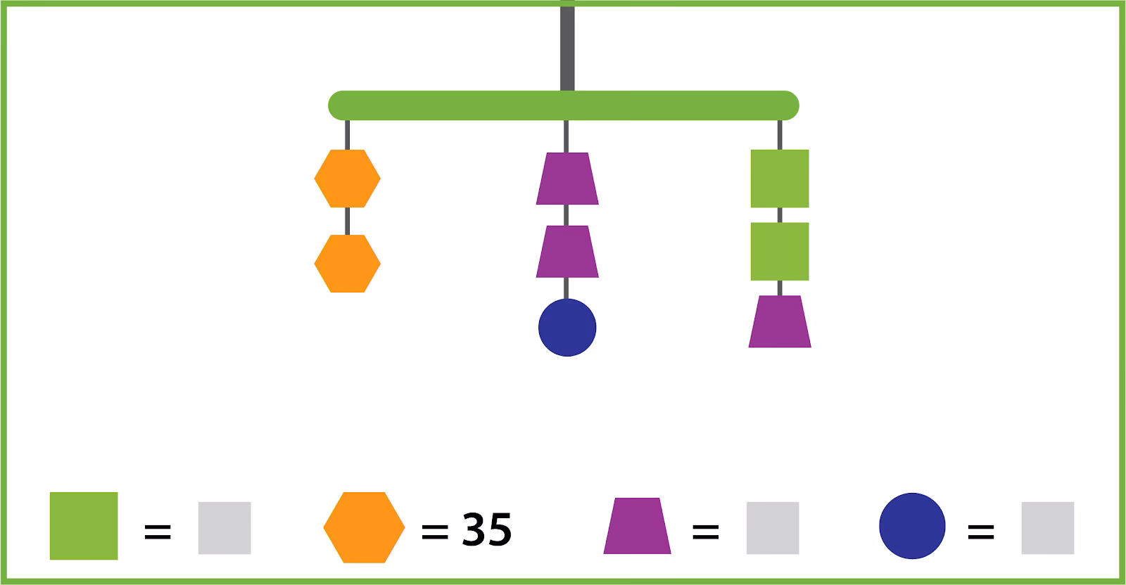 How do you use a mobile in Algebra?