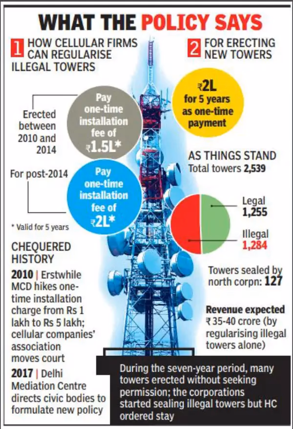 Do NDMC & MCD have a policy on cell towers?