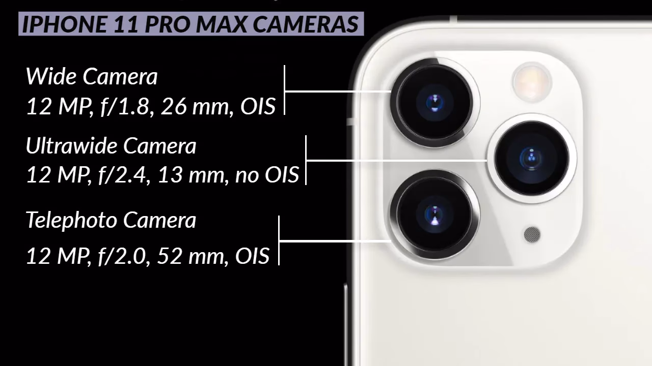 What are the features of Apple iPhone 11 Pro Max?