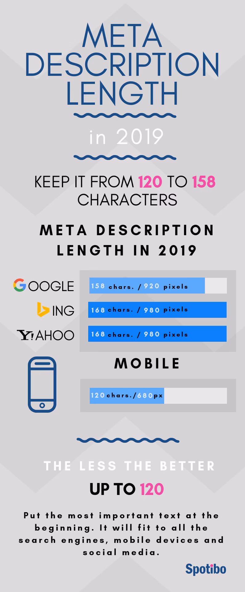 How long is a meta description?