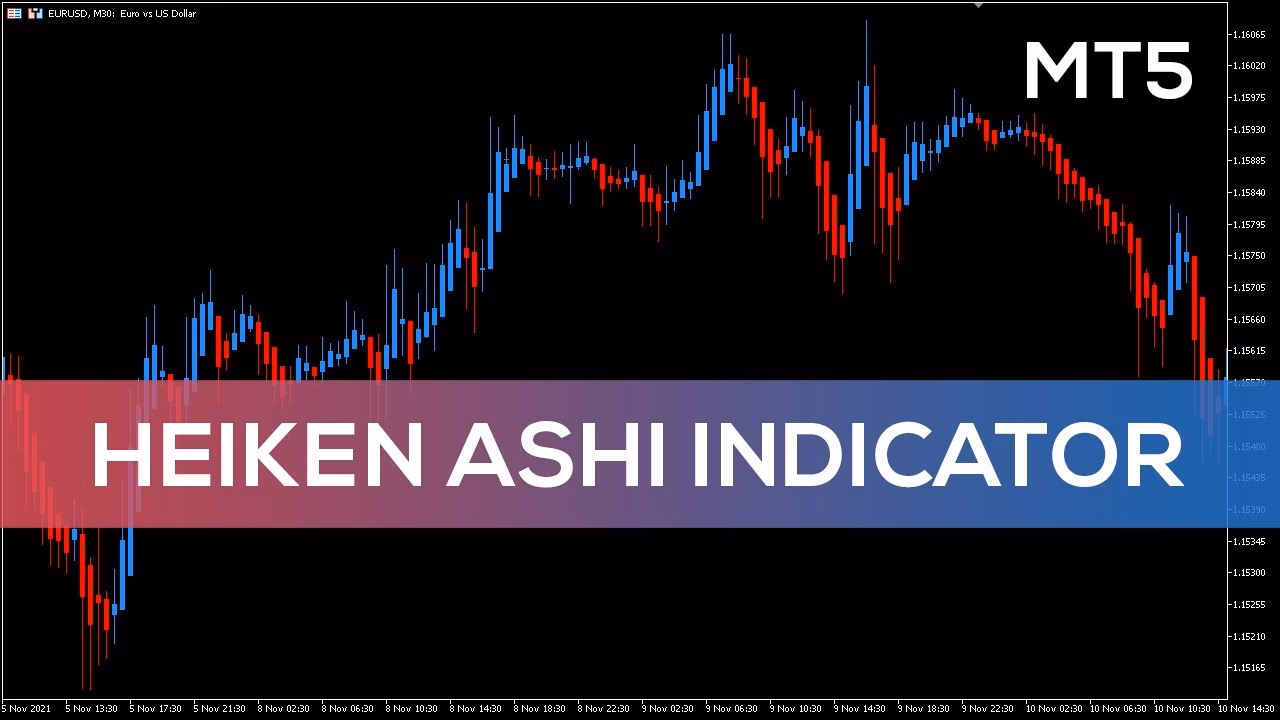 What is Heiken Ashi indicator?