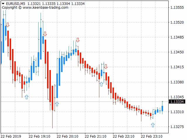 What is the Heiken Ashi oscillator for MetaTrader 5?
