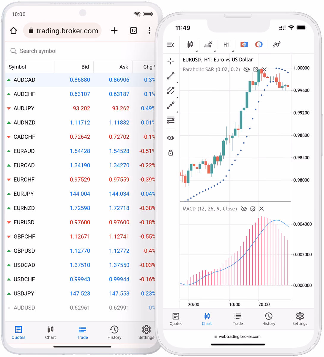 How to use color schemes in MetaTrader 5 (MT5)?